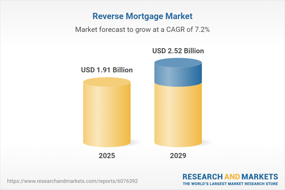 Reverse Mortgage Market Growth Forecast
