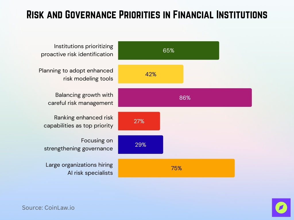 Risk And Governance Priorities In Financial Institutions