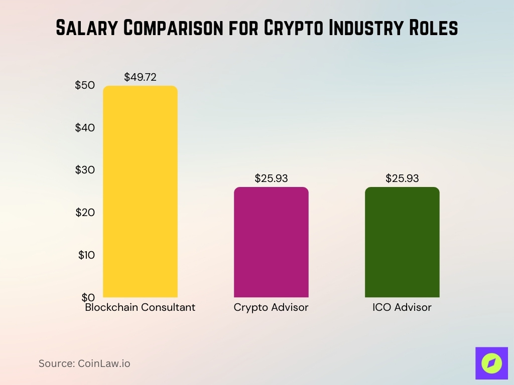 Salary Comparison For Crypto Industry Roles