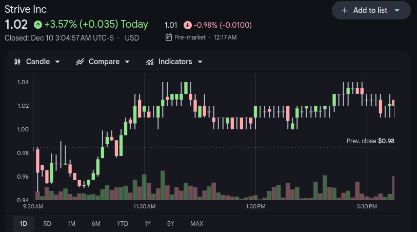 Strive Inc Stock Price 10th Nov