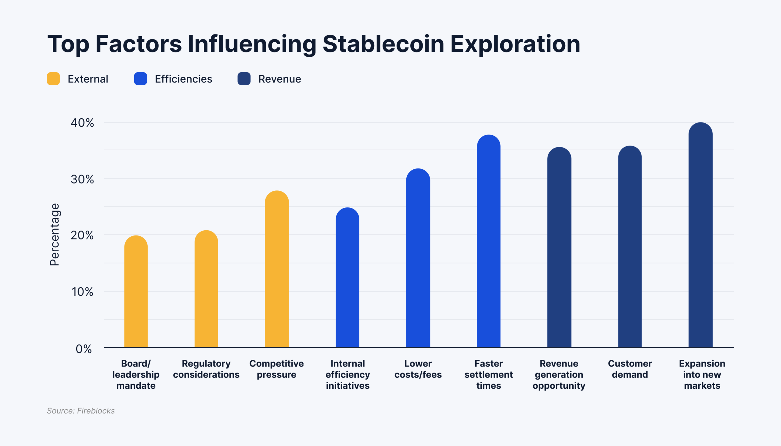 Top Factors Influencing Stablecoin Exploration