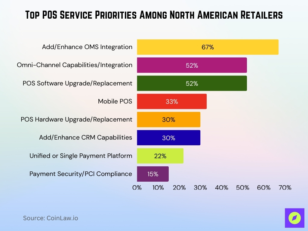 Top POS Service Priorities Among North American Retailers