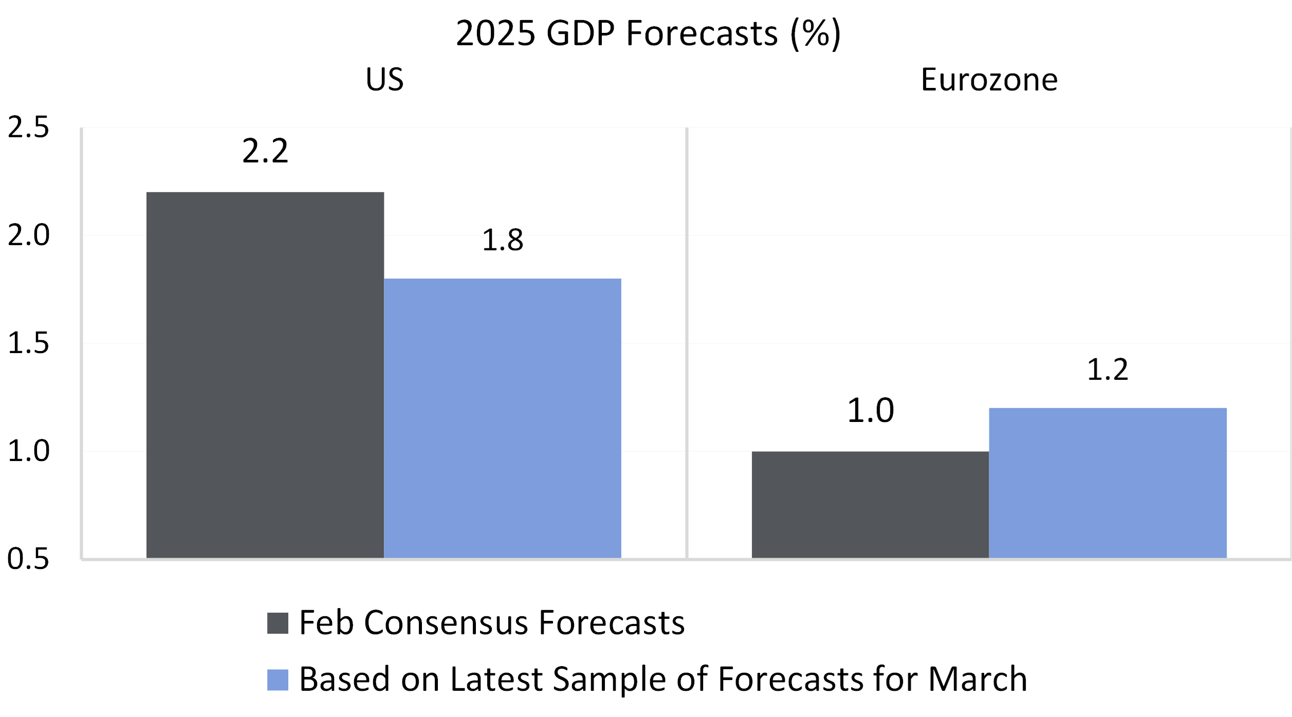 Wilshire 5000 Economic Growth Context And Market Implications