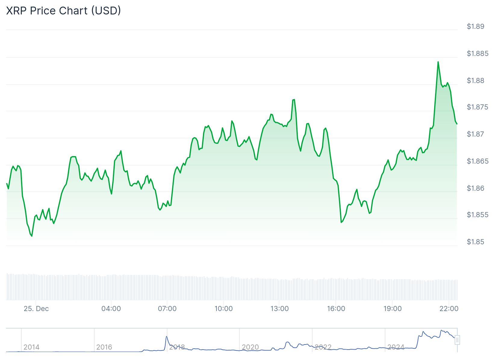 Xrp Price 25th December