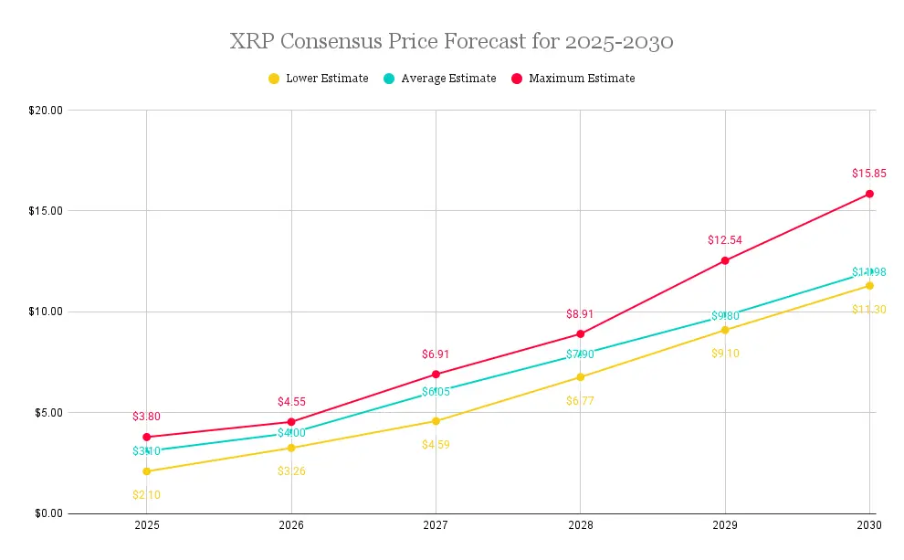 XRP Price Forecast