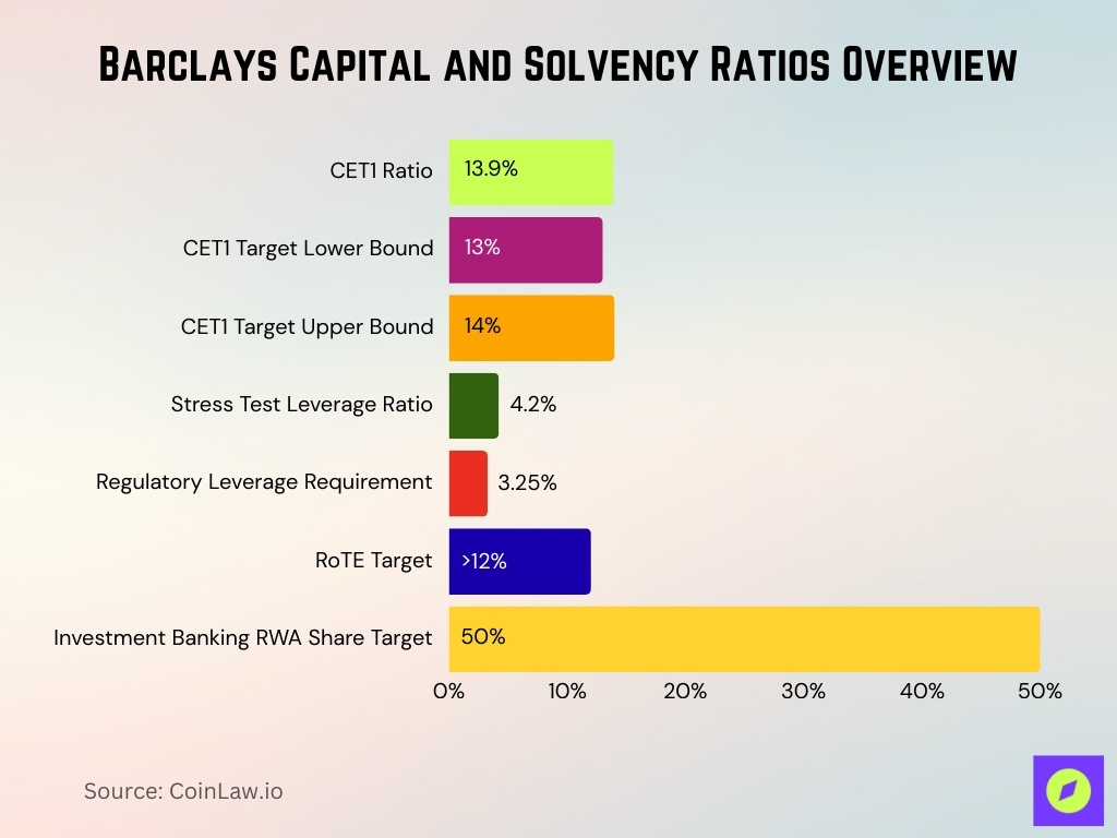 Barclays Capital And Solvency Ratios Overview