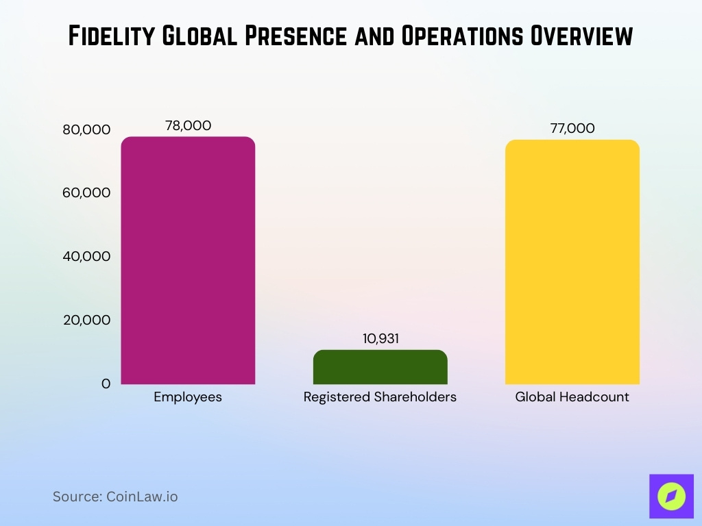 Fidelity Global Presence And Operations Overview