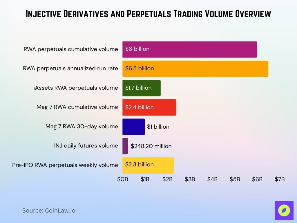 Injective Derivatives And Perpetuals Trading Volume Overview