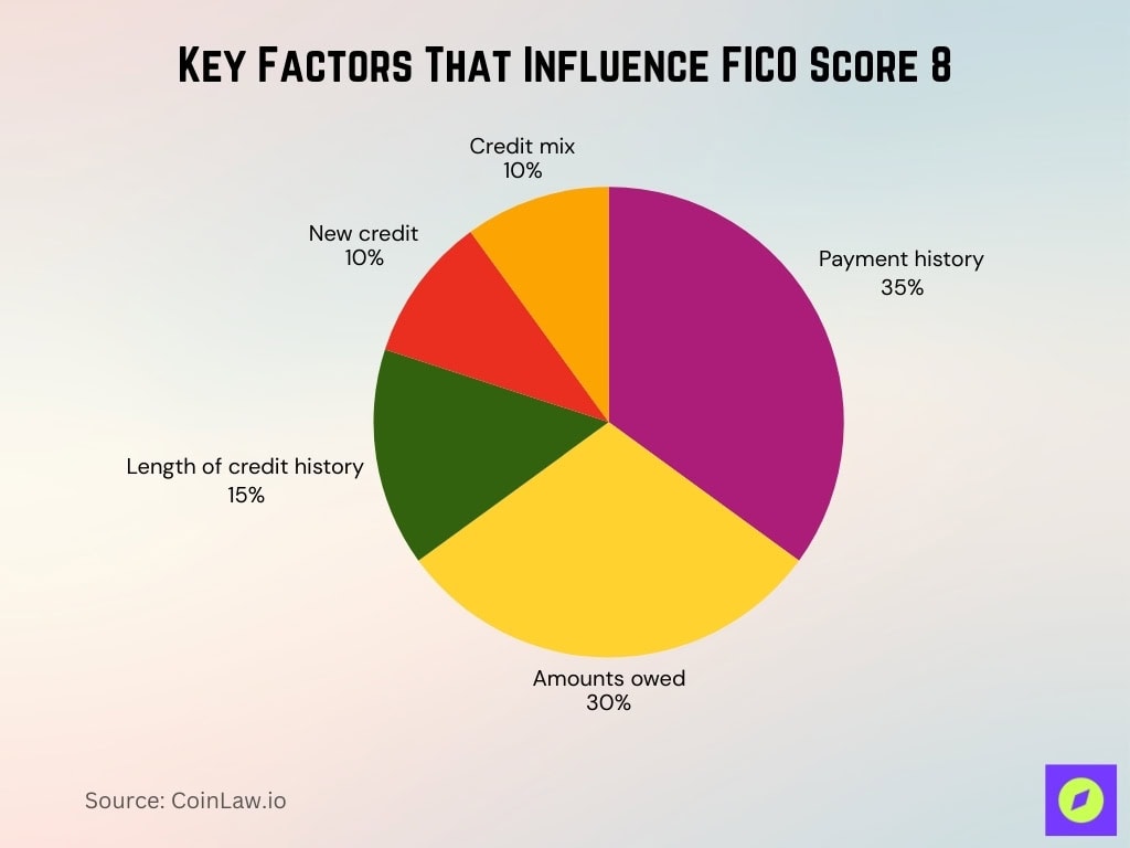Key Factors That Influence FICO Score 8