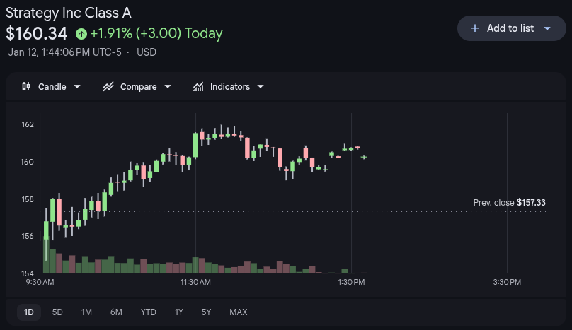 Mstr Stock Price 12th Jan