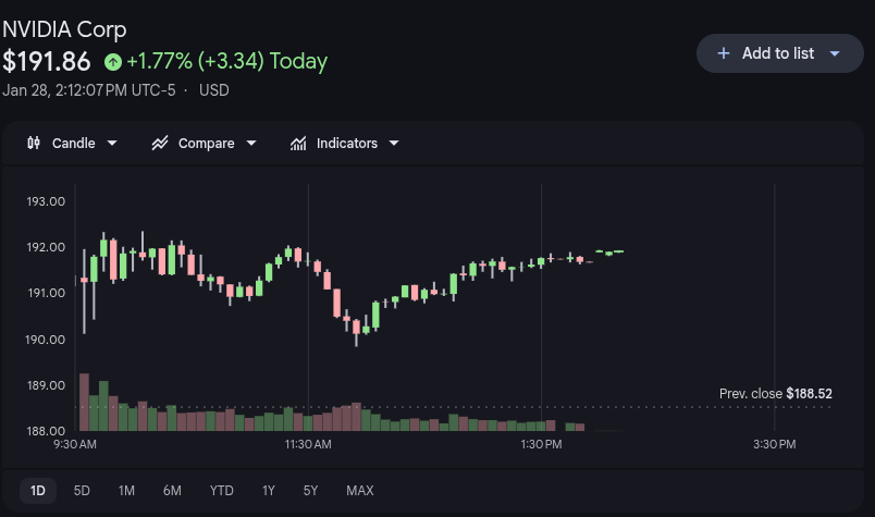 Nvidia Stock 28th Jan