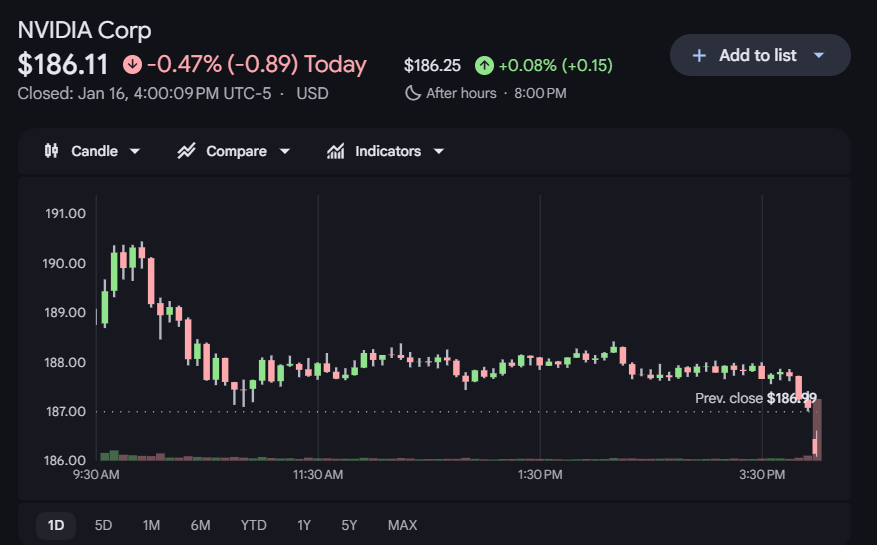 Nvidia Stock Price 19th Jan