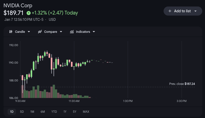 Nvidia Stock Price 7th Jan