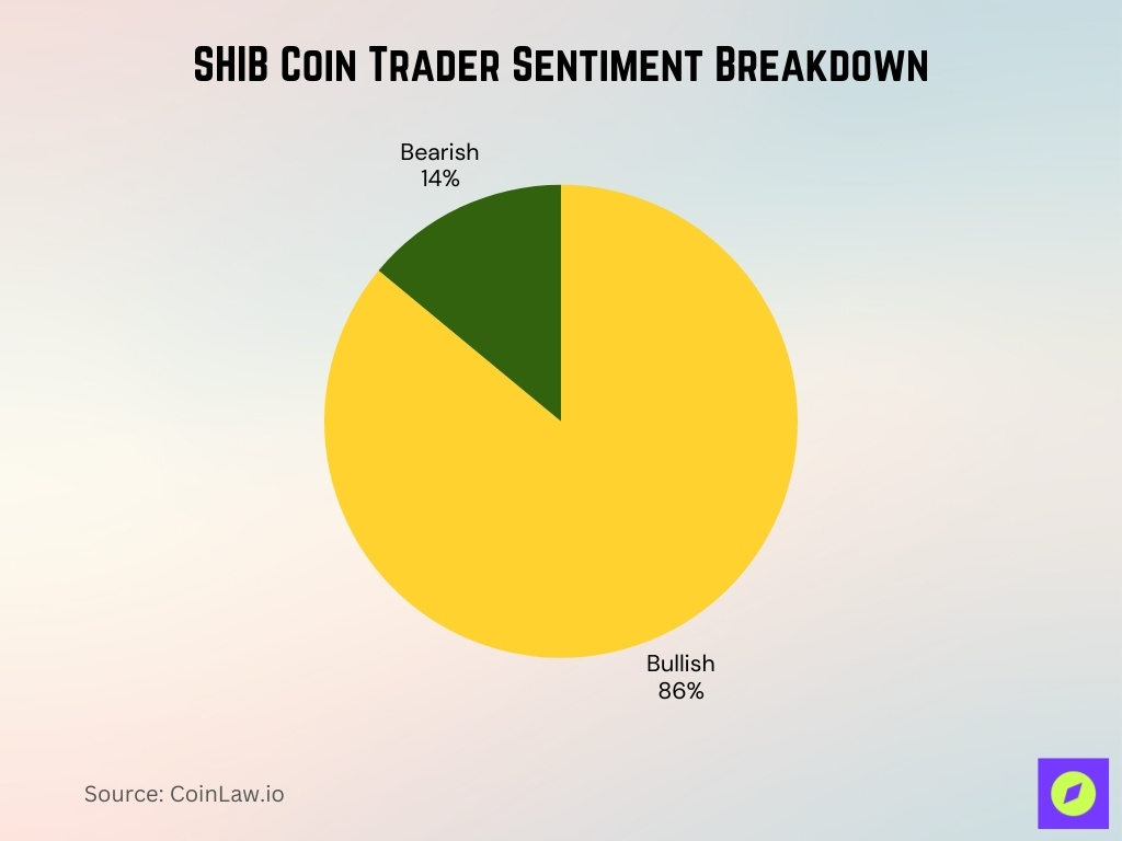 SHIB Coin Trader Sentiment Breakdown