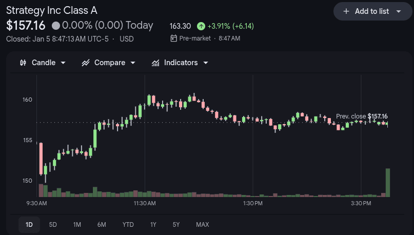 Strategy Inc Stock Price 5th Jan