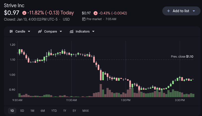 Strive Inc Stock Price 14th Jan