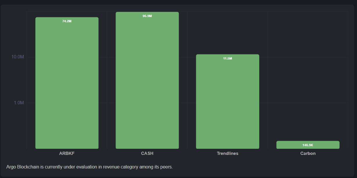 Argo Blockchain Statistics 2026: BTC Mining on the Edge