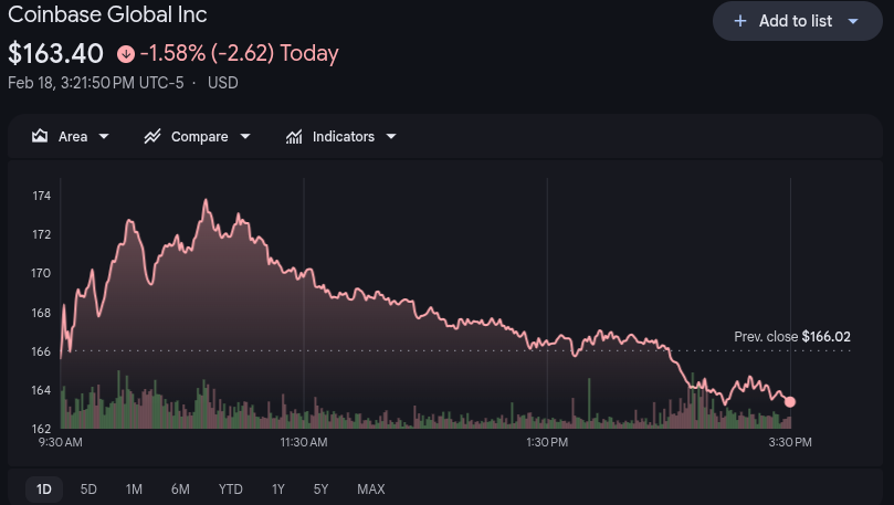 Coinbase Stock Price 18th Feb