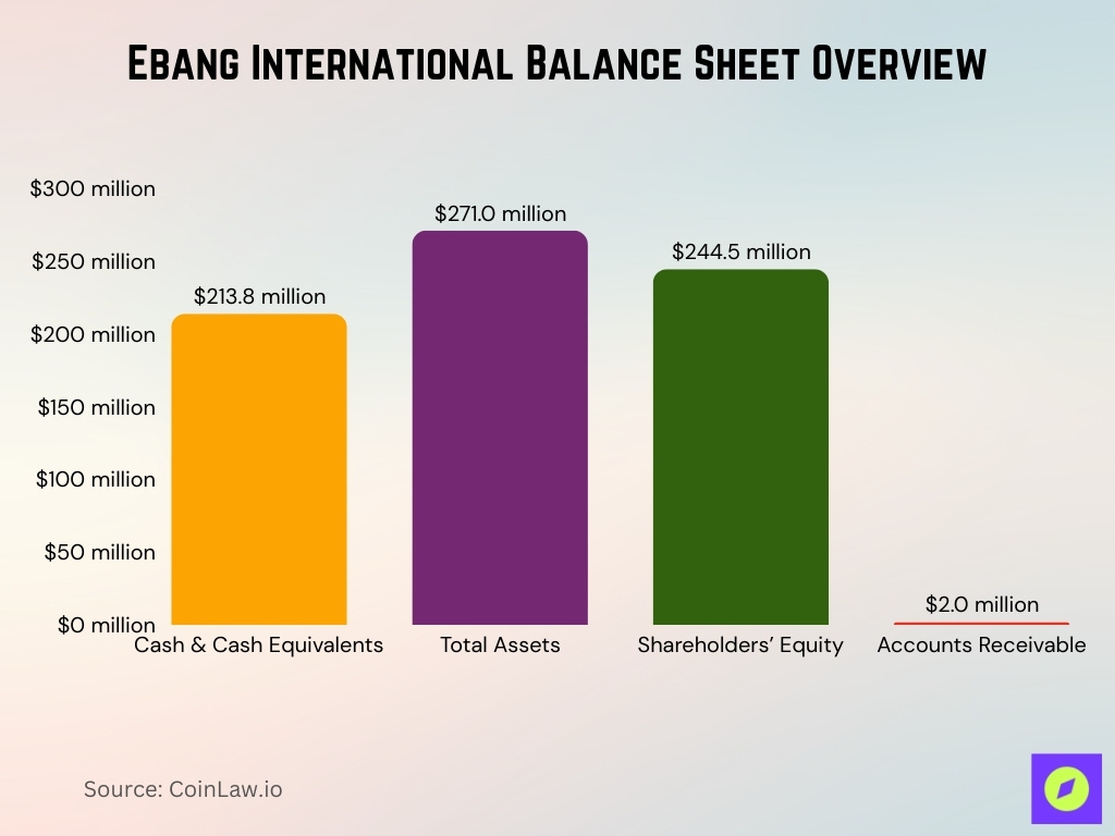 Ebang International Balance Sheet Overview