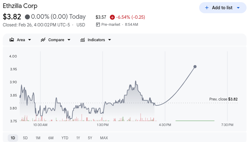 Ethzilla Rebrands to Forum Markets, Ends ETH Treasury Strategy