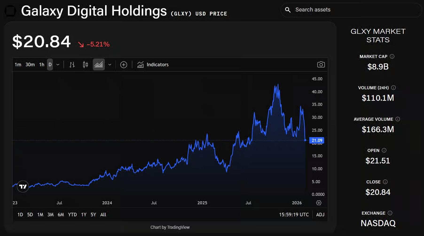 Galaxy Digital Holdings (GLXY) Stock Snapshot