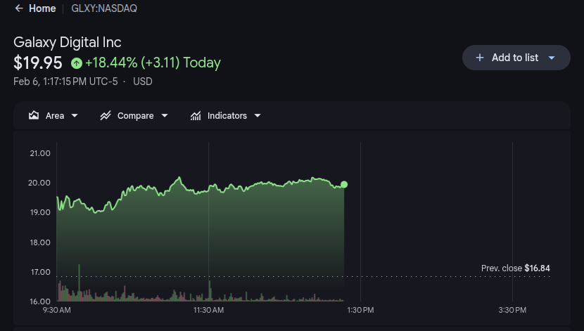 Galaxy Digital Approves $200M Stock Buyback Despite Recent Losses
