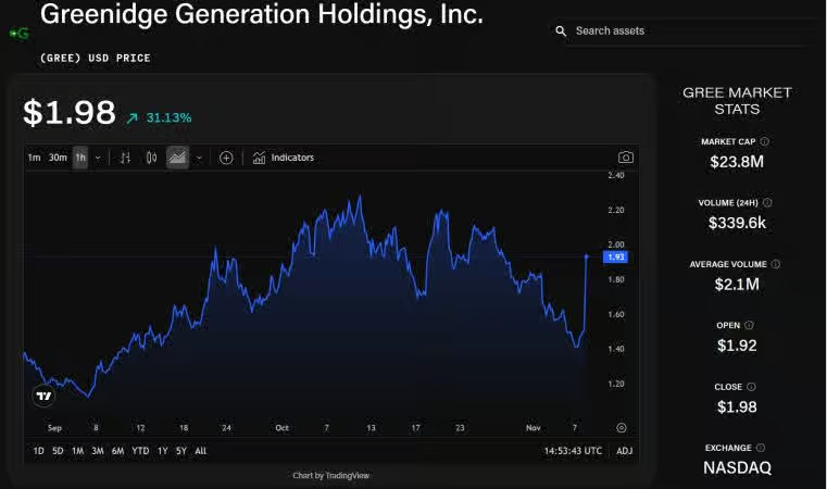 Greenidge Generation Holdings Stock Snapshot