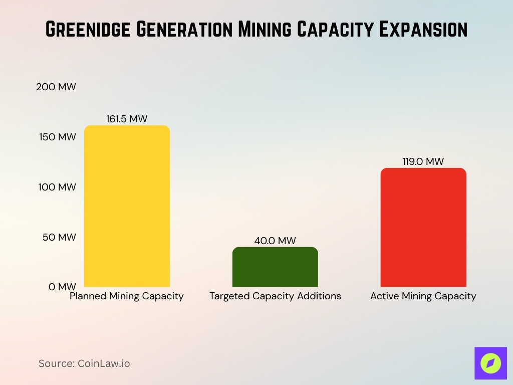 Greenidge Generation Mining Capacity Expansion