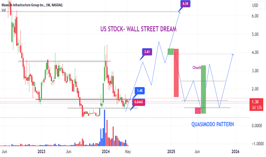 Mawson Infra. Statistics 2026: Market Edge