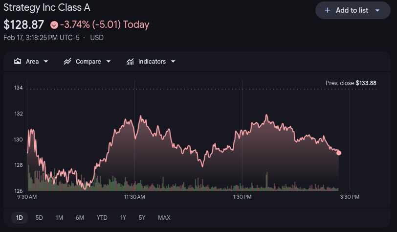 Mstr Shares Price 17th Feb