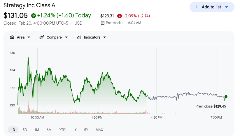 Mstr Stock Price 23rd Feb