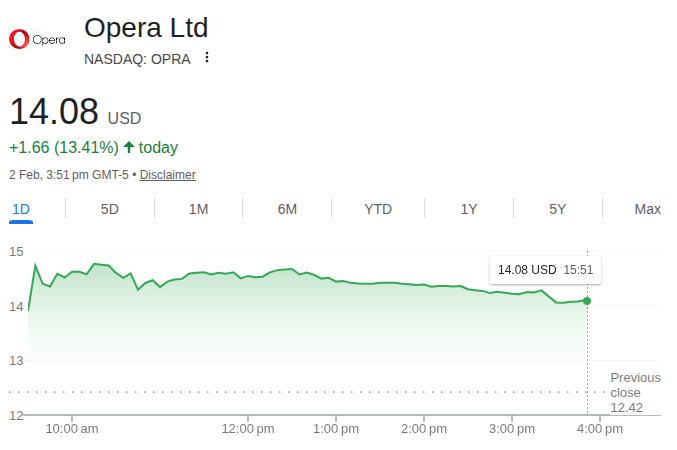 Opera MiniPay Expands With Tether USDT and Gold Support