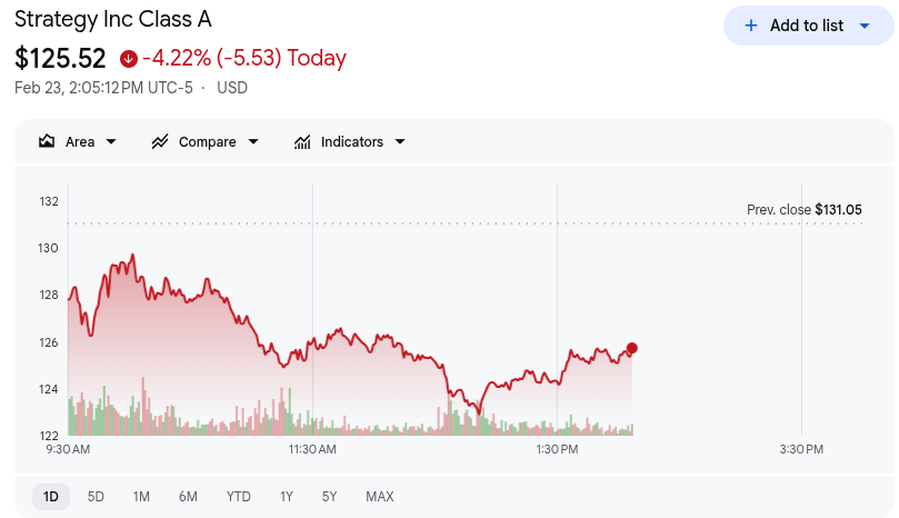 Michael Saylor’s Strategy Hits 100 Bitcoin Buys With 592 BTC