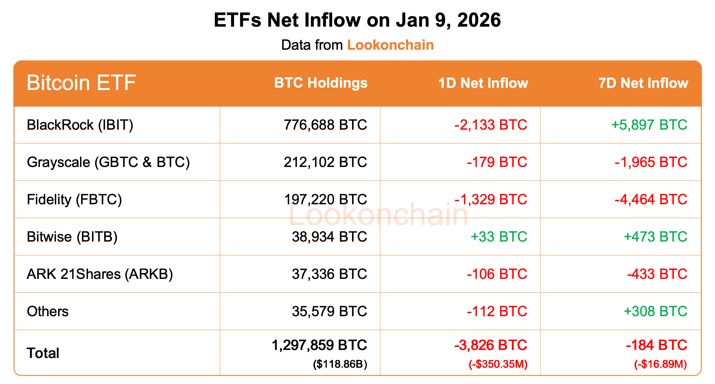 Bitcoin ETF Net Inflow