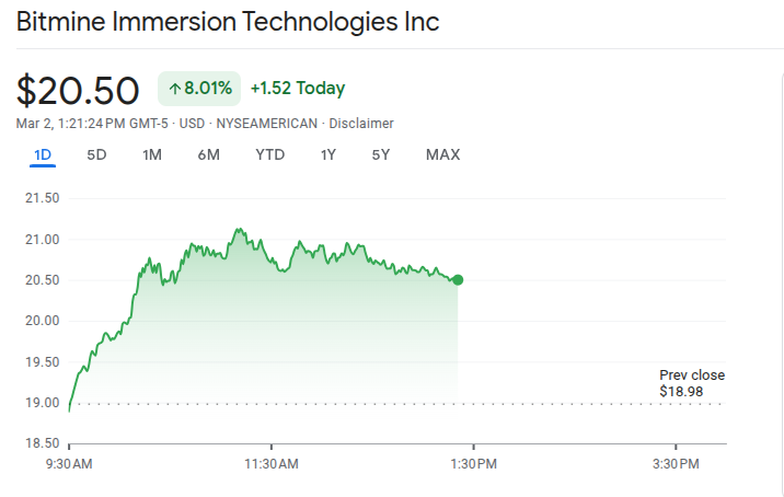 Bitmine ETH Holdings Reach 4.47 Million as Reserves Hit $9.9B