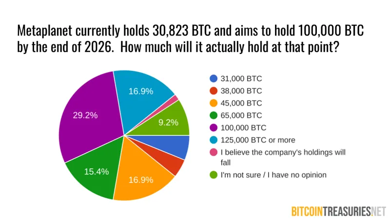 Expected Metaplanet Bitcoin Holdings