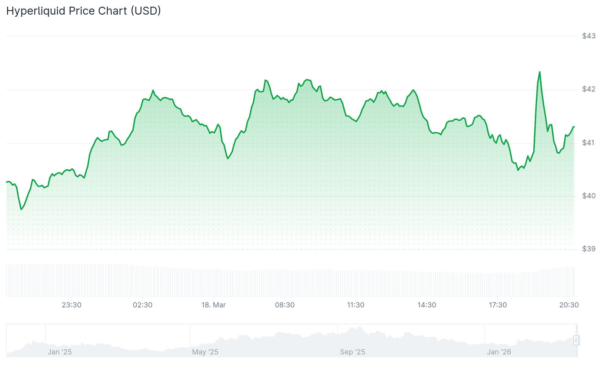 S&P 500 Enters DeFi With Hyperliquid Perpetual Launch