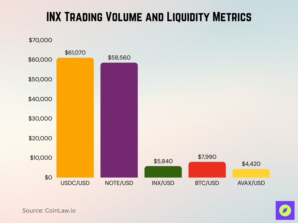 INX Digital Statistics 2026: Powerful Market Insights