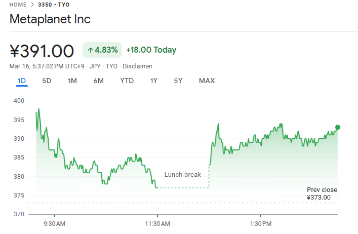 Metaplanet Stock Price 16th March