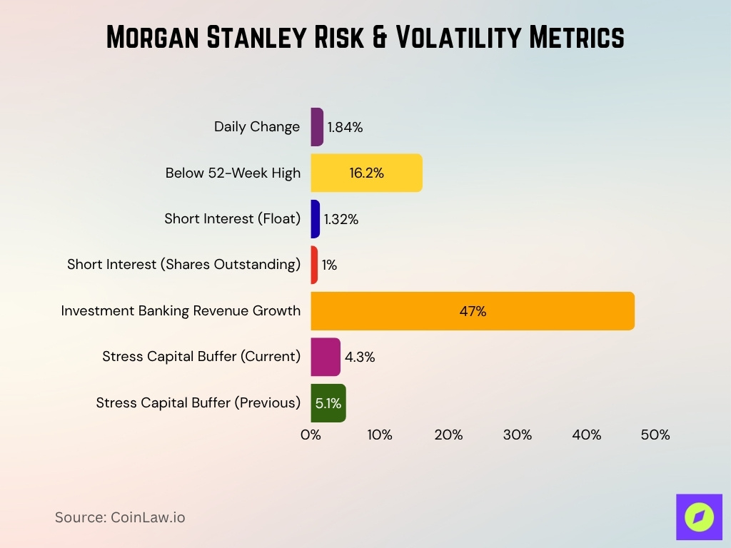 Morgan Stanley Risk Volatility Metrics