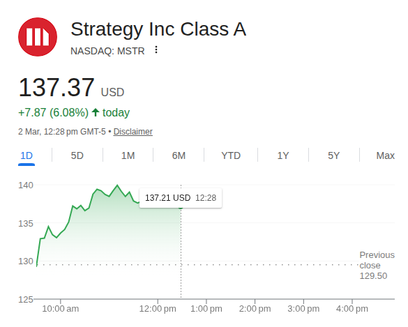 Mstr Stock Price 2nd Marcah