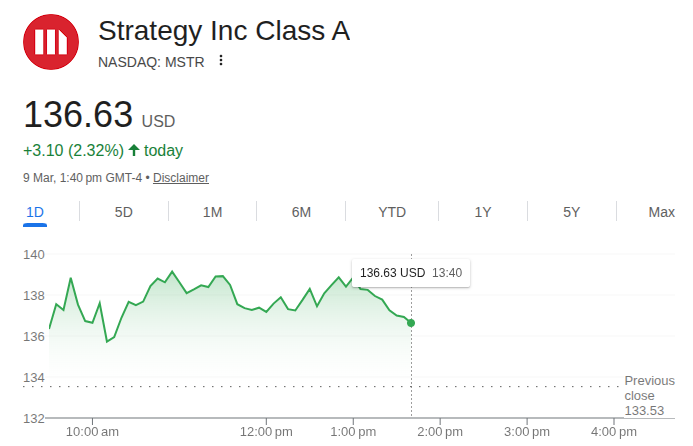 Mstr Stock Price 9th March