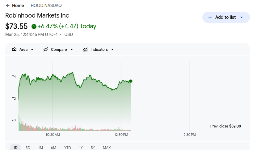 Robinhood Stock Price 25th March
