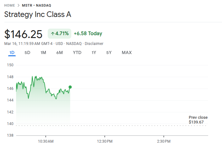 Strategy Mstr Stock Price 16th March