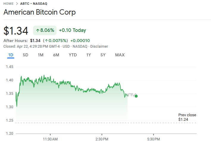 Abtc Price 22nd April