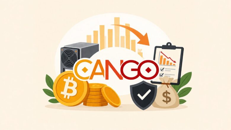 Cango Miner Sells 2000 BTC, Cuts Mining Costs by 19%
