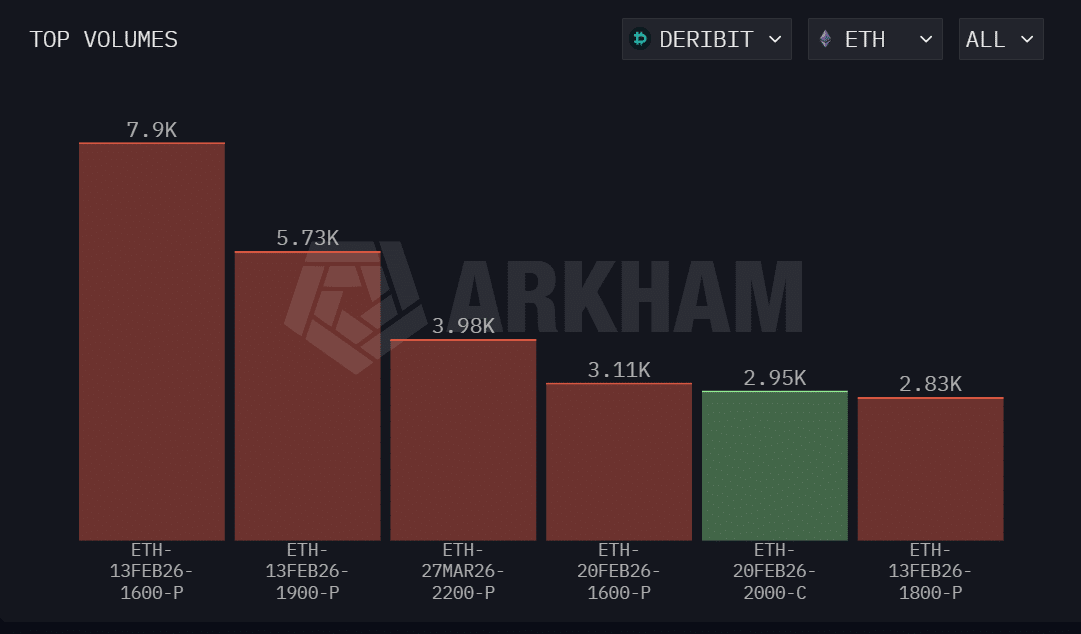 Derivatives Market Sentiment Influencing Ethereum ETFs