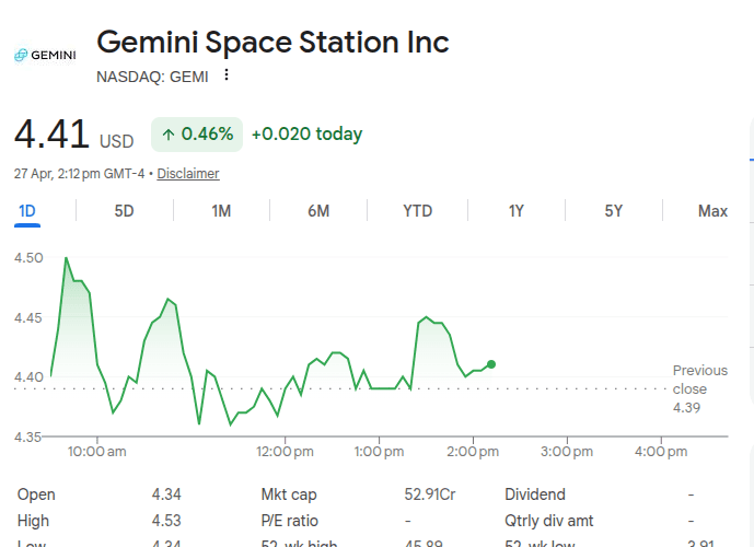 Gemini Exchange Stock Price 27th April