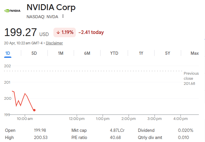 Nvdia Stock Price 20th April