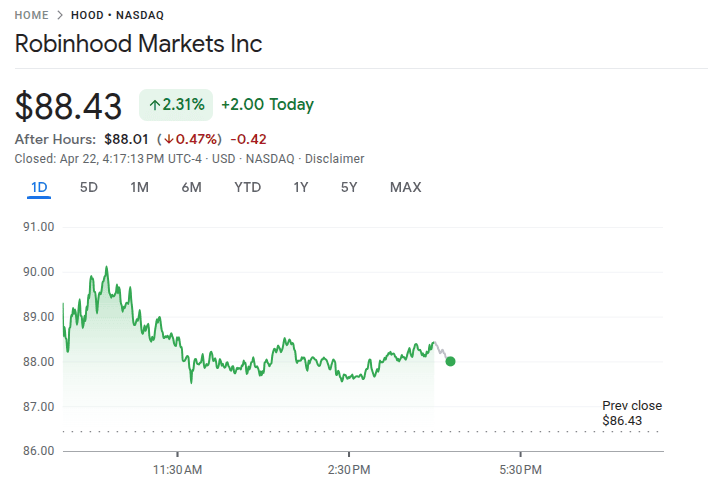 Robinhood Stock Price 22nd April